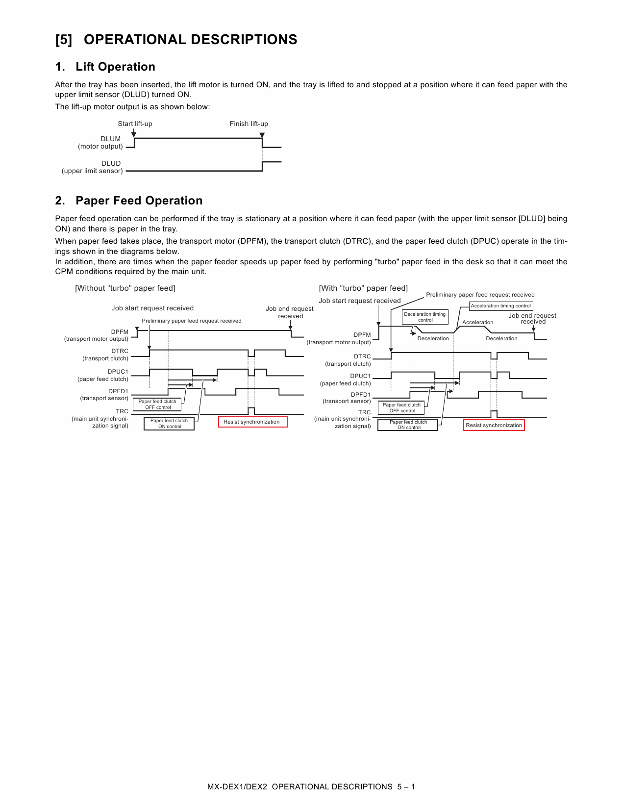 SHARP MX DEX1 DEX2 Service Manual-2